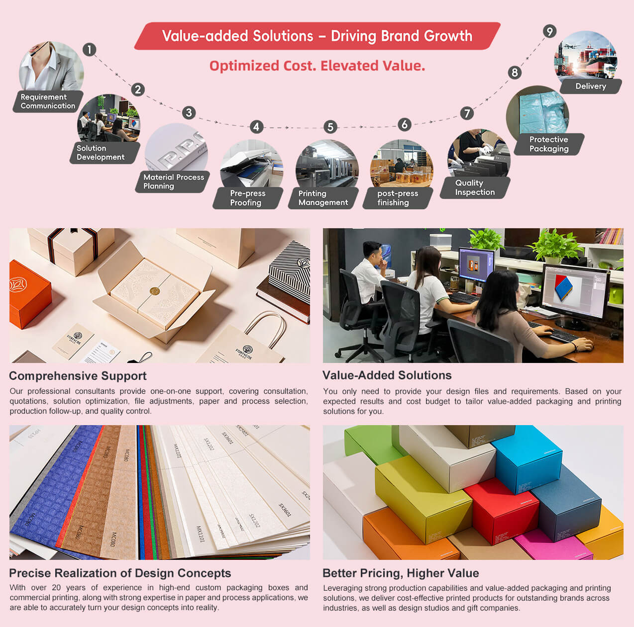Custom Cosmetic Packaging Supplier - Cosmetic Box Printing